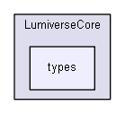 LumiverseCore/types