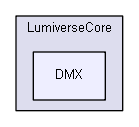 LumiverseCore/DMX