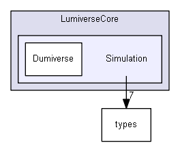 LumiverseCore/Simulation